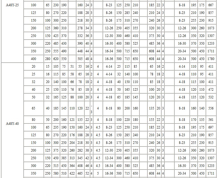 A48Y型带扳手弹簧全启式安全阀